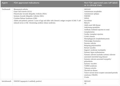 Interleukin 6: at the interface of human health and disease